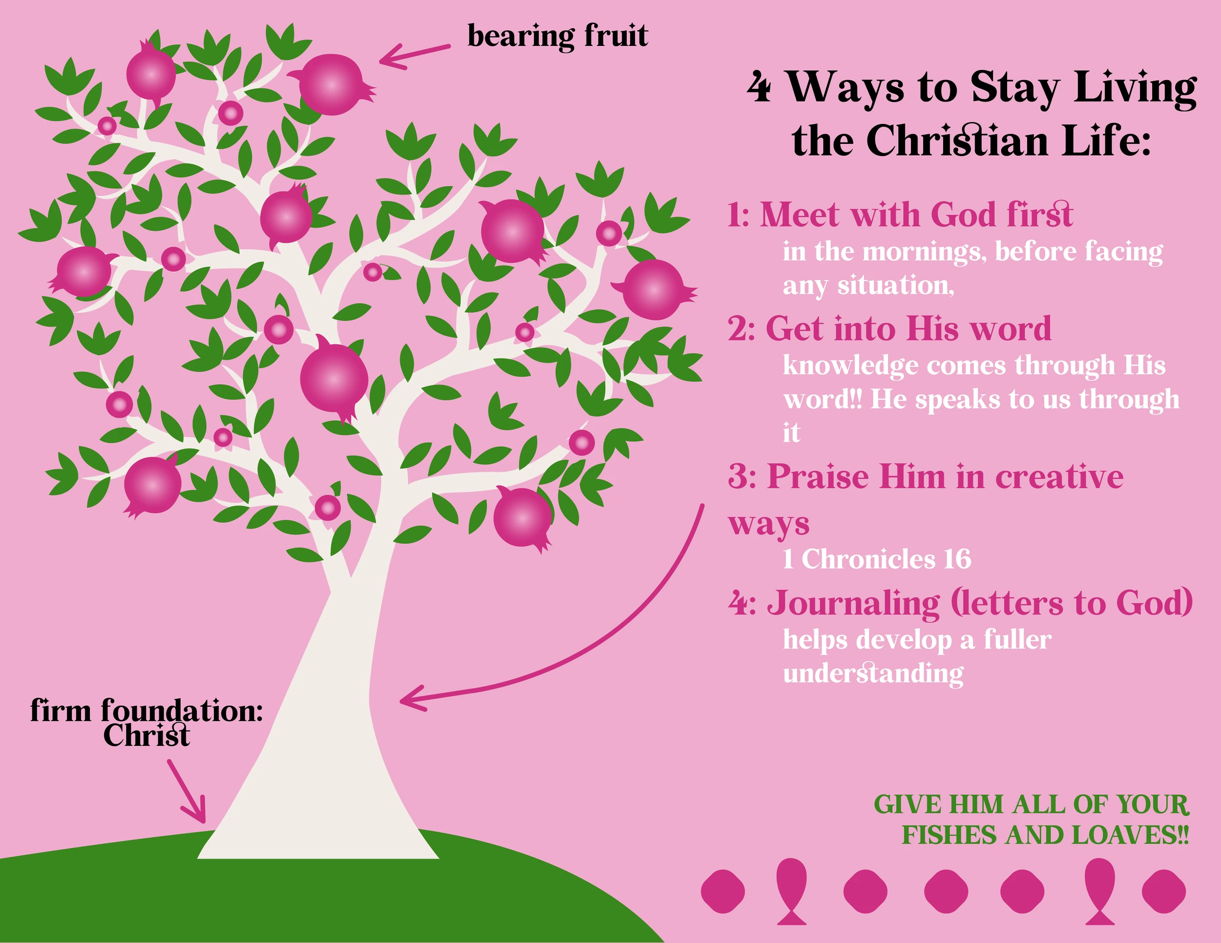 Illustrator work by Sara Elise