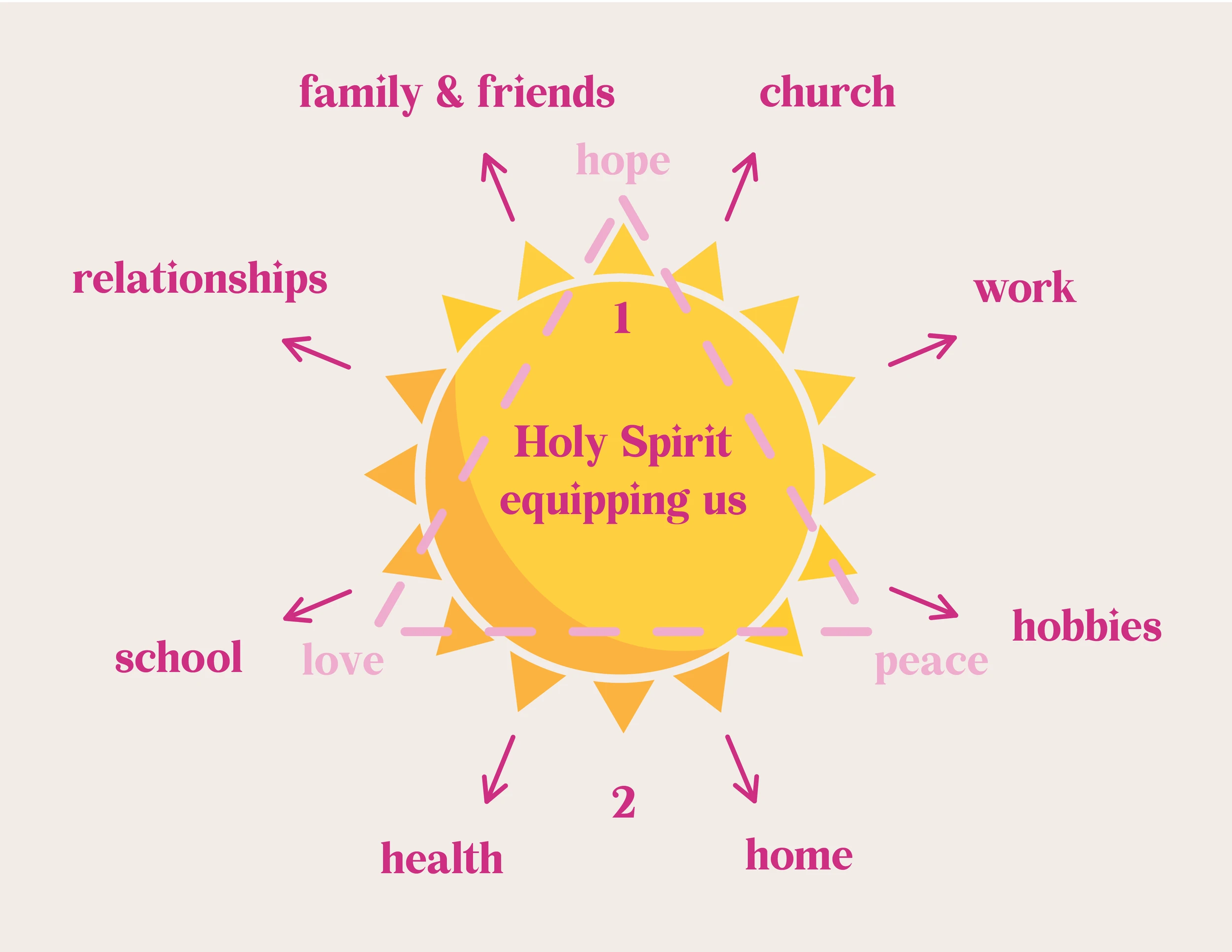 Illustrator work by Sara Elise